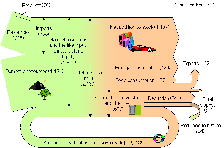 Sankey Diagram Example